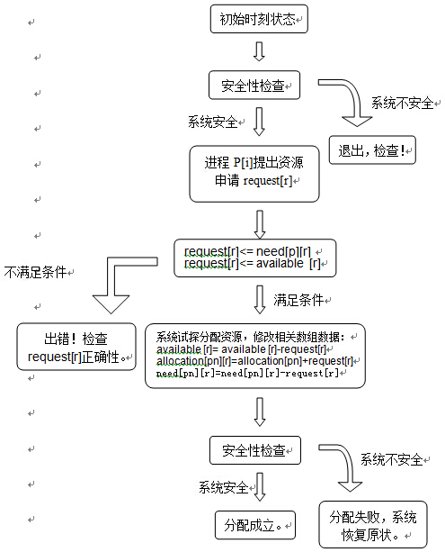 执行过程