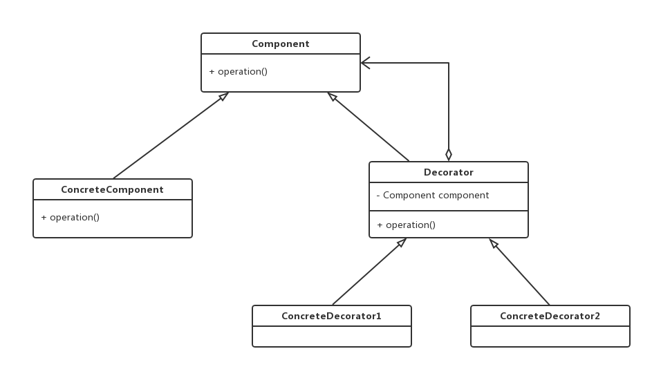 装饰模式类图