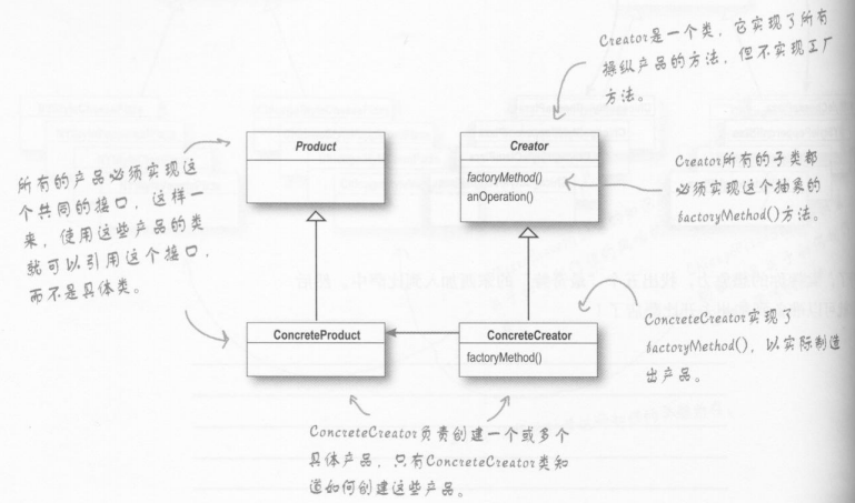 工厂方法模式