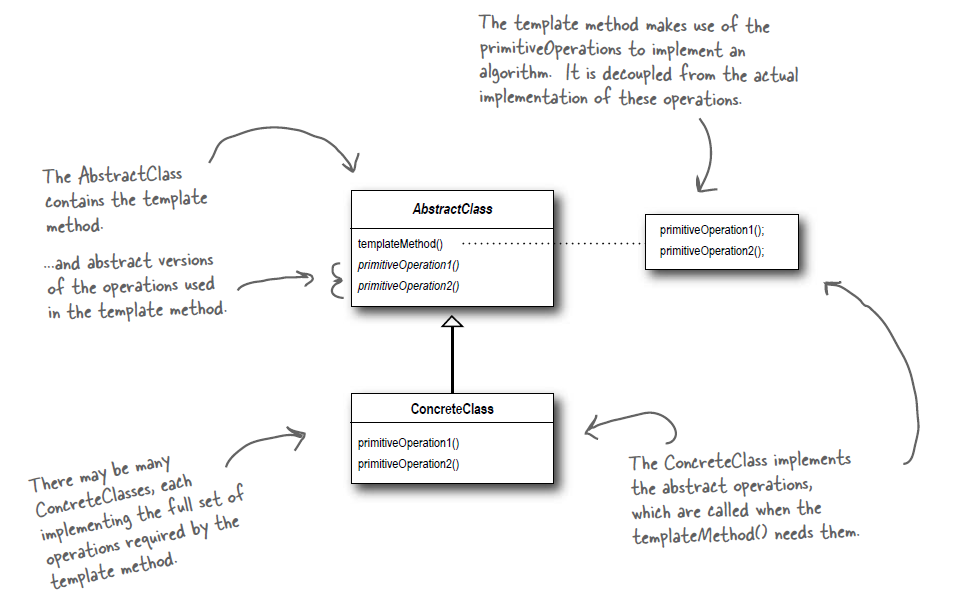 template_pattern_uml_diagram